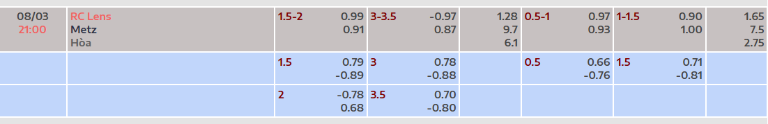 Tỷ lệ kèo RC Lens vs Metz