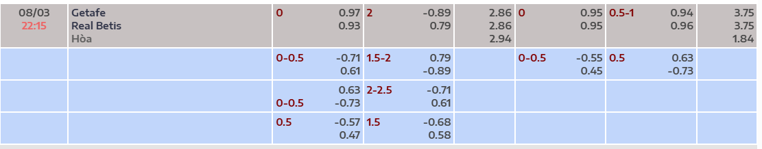 Tỷ lệ kèo Getafe vs Real Betis