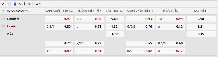Tỷ lệ kèo Cagliari vs Como 1907