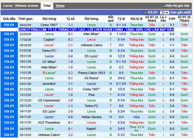 Phong độ gần đây Lecce