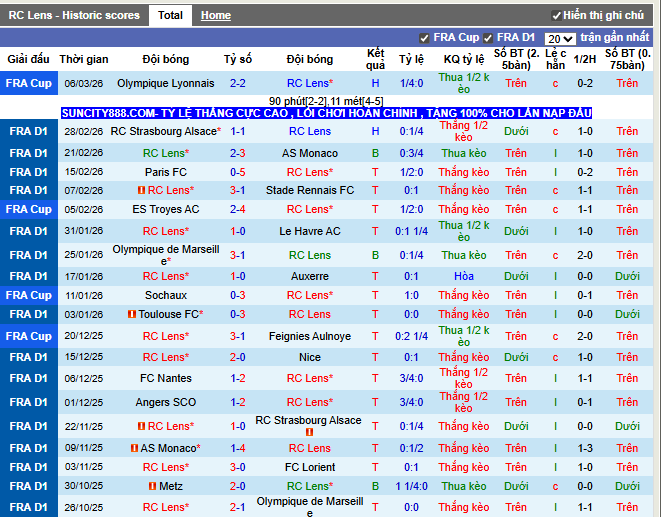 Phong độ gần đây RC Lens