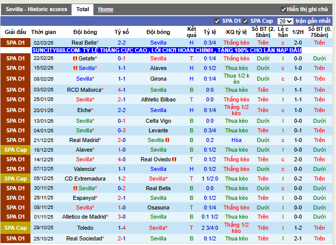 Phong độ gần đây Sevilla