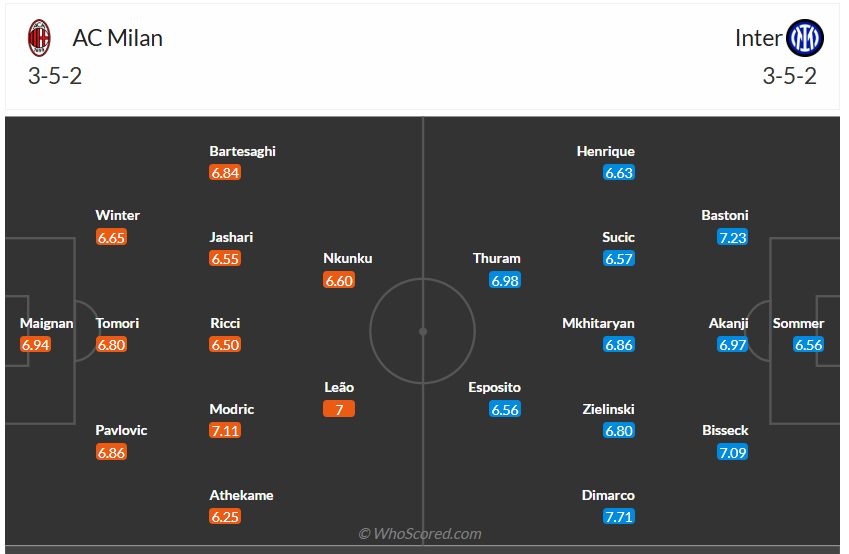 Đội hình dự kiến AC Milan vs Inter Milan