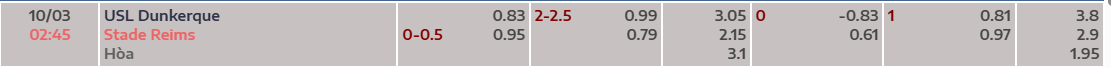 Tỷ lệ kèo Dunkerque vs Stade Reims