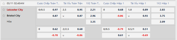 Tỷ lệ kèo Leicester City vs Bristol City