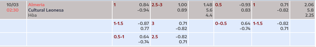 Tỷ lệ kèo Almeria vs Cultural Leonesa