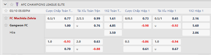 Tỷ lệ kèo FC Machida Zelvia vs Gangwon FC