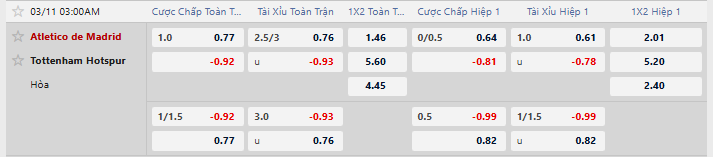 Tỷ lệ kèo Atletico de Madrid vs Tottenham