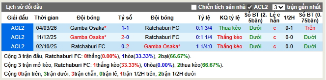  Thành tích đối đầu Ratchaburi FC vs Gamba Osaka