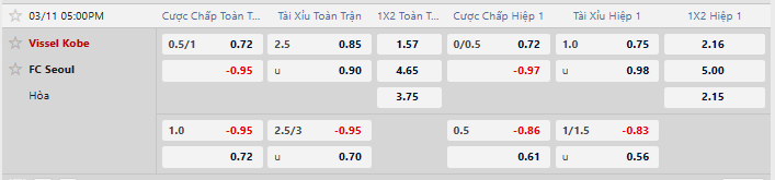 Tỷ lệ kèo Vissel Kobe vs FC Seoul