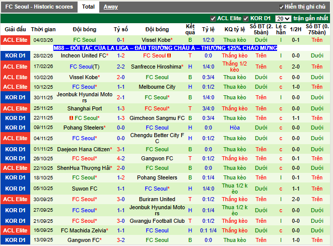 Phong độ gần đây FC Seoul
