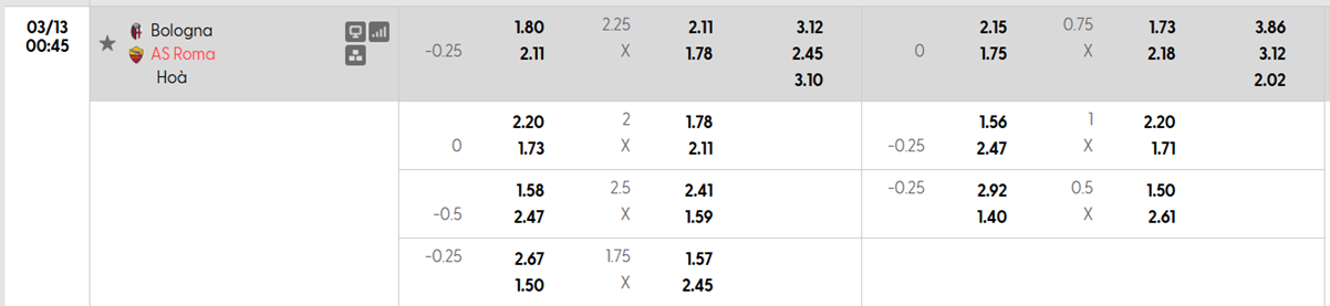 Tỷ lệ kèo châu Á Bologna vs AS Roma