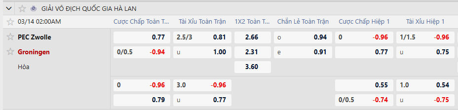 Tỷ lệ kèo Zwolle vs Groningen