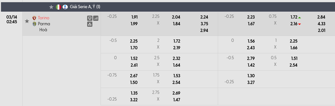 Tỷ lệ kèo Torino FC vs Parma
