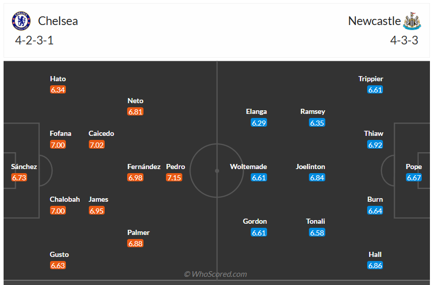 Đội hình dự kiến Chelsea vs Newacastle