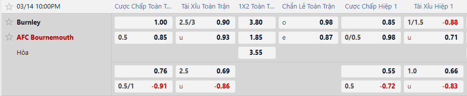 Tỷ lệ kèo Burnley vs Bournemouth
