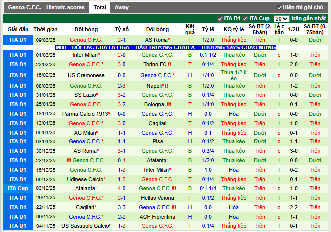 Phong độ gần đây Genoa