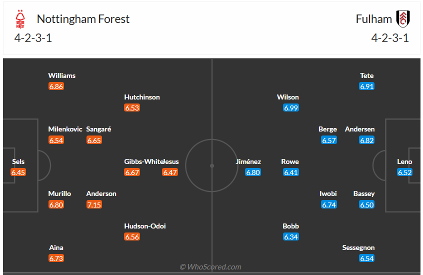 Đội hình dự kiến Nottingham vs Fulham