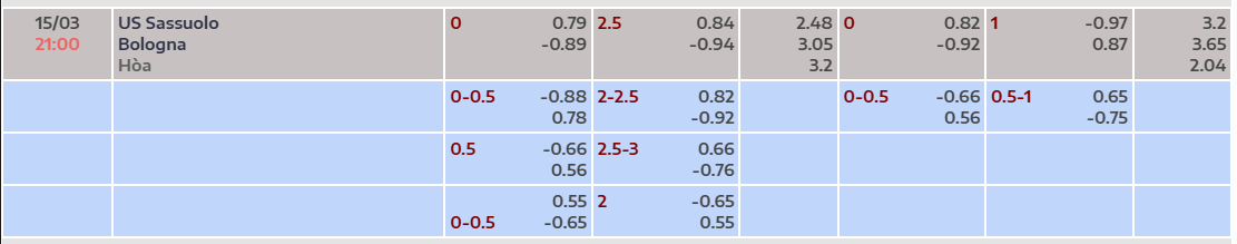 Tỷ lệ kèo Sassuolo vs Bologna