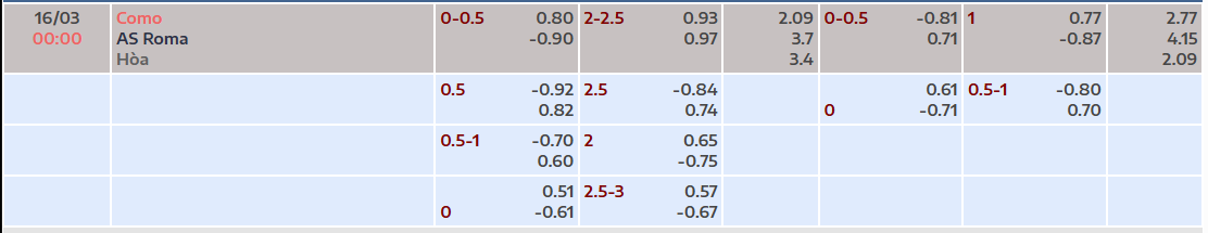 Tỷ lệ kèo Como 1907 vs AS Roma
