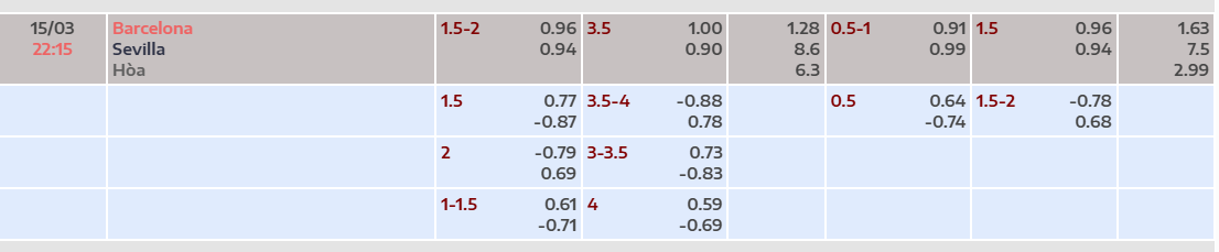 Tỷ lệ kèo Barcelona vs Sevilla