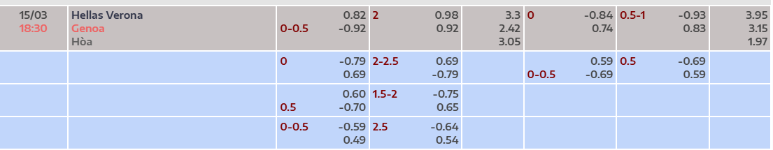 Tỷ lệ kèo Hellas Verona vs Genoa