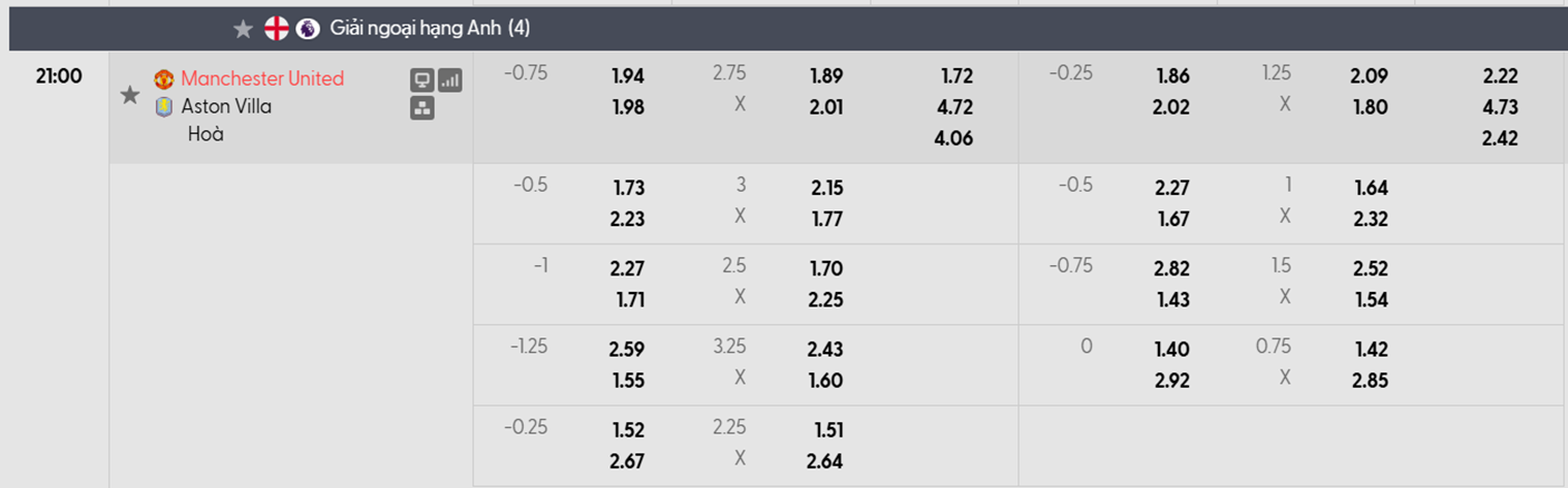 Tỷ lệ kèo châu Á Man United vs Aston Villa