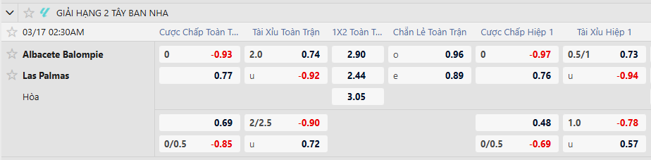 Tỷ lệ kèo Albacete vs Las Palmas