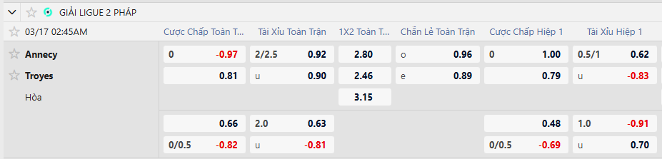 Tỷ lệ kèo Annecy vs ES Troyes AC