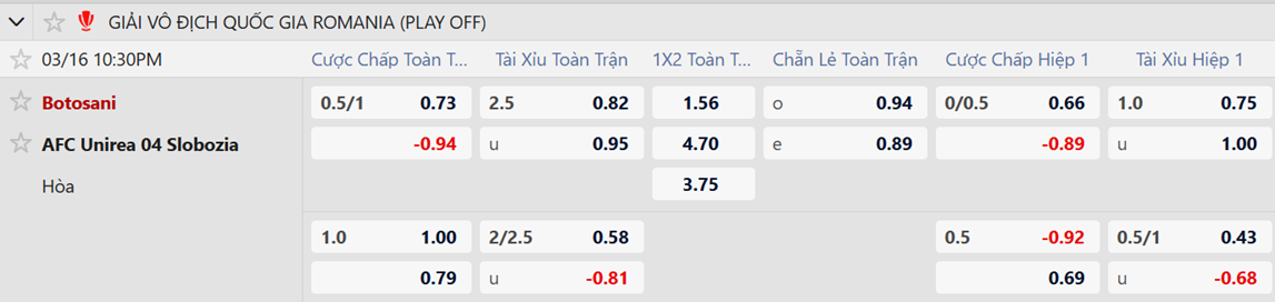 Tỷ lệ kèo Botosani vs Unirea Slobozia