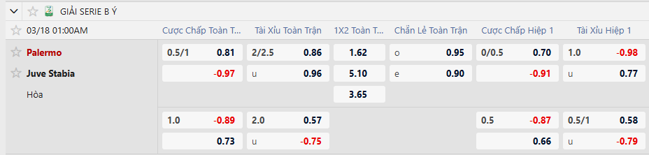 Tỷ lệ kèo Palermo vs Juve Stabia