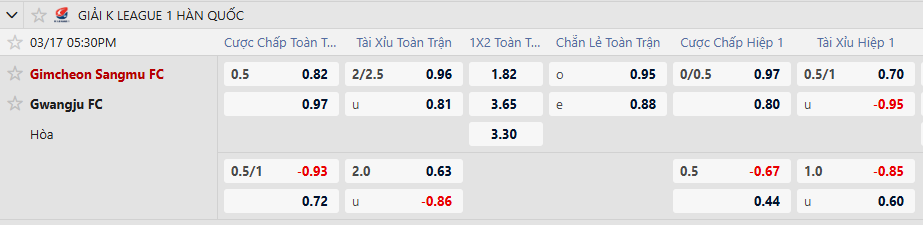 Tỷ lệ kèo Gimcheon Sangmu FC vs Gwangju Football Club