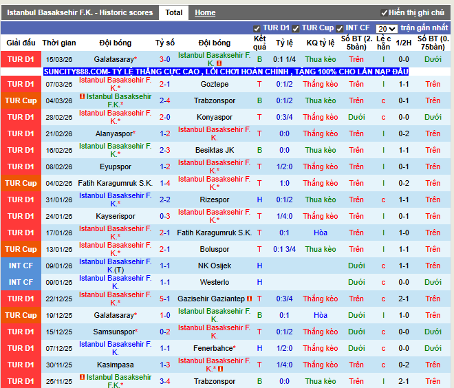 Phong độ gần đây Istanbul Basaksehir F.K