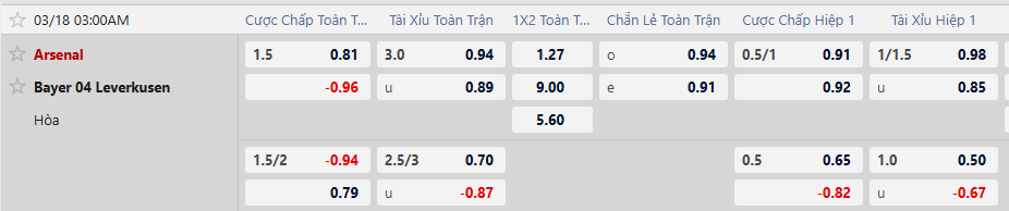 Tỷ lệ kèo Arsenal vs Bayer Leverkusen
