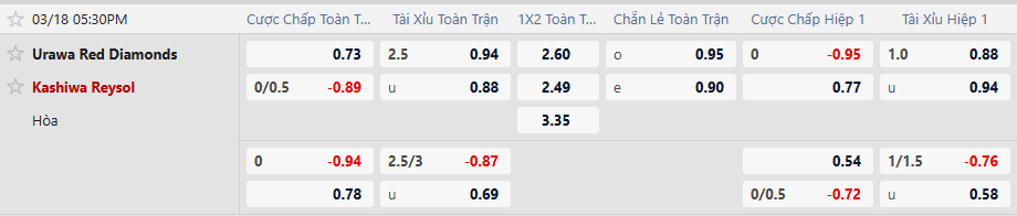 Tỷ lệ kèo Urawa Red Diamonds vs Kashiwa Reysol