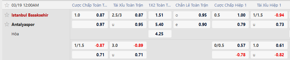 Tỷ lệ kèo Istanbul Basaksehir F.K vs Antalyaspor