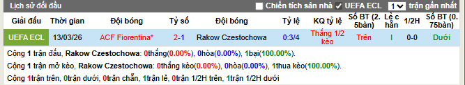 Thành tích đối đầu Rakow Czestochowa vs ACF Fiorentina