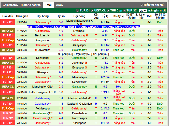Phong độ gần đây Galatasaray