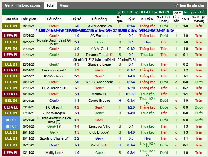 Phong độ gần đây Genk