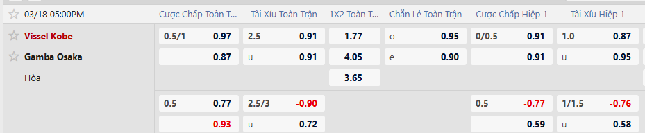 Tỷ lệ kèo Vissel Kobe vs Gamba Osaka