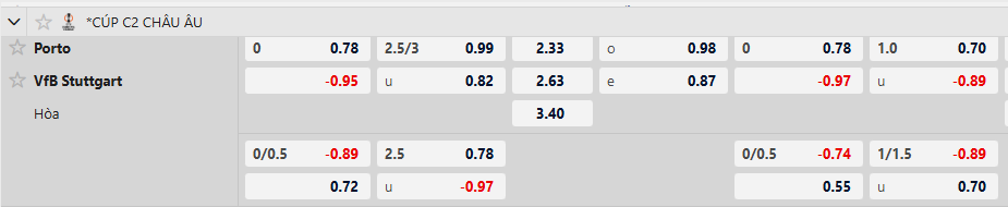 Tỷ lệ kèo Porto vs Stuttgart