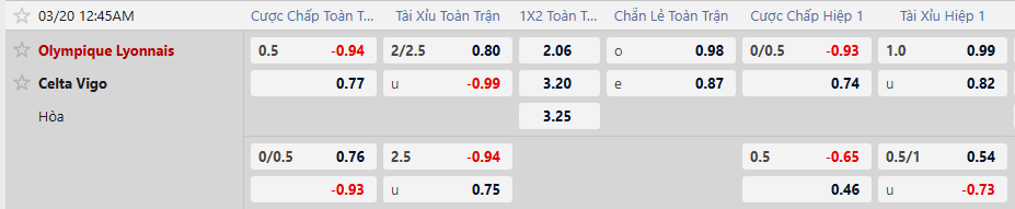 Tỷ lệ kèo Lyon vs Celta Vigo