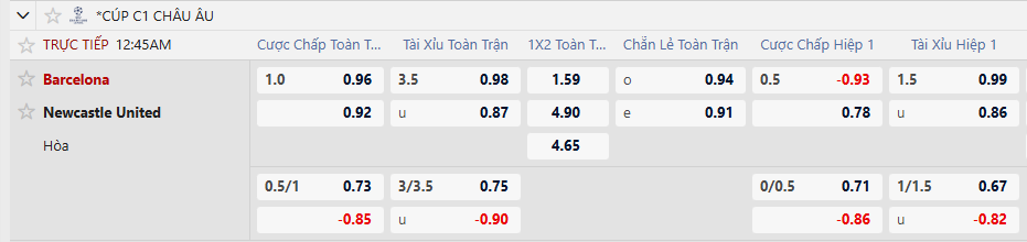 Tỷ lệ kèo châu Á Barcelona vs Newcsatle