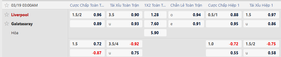 Tỷ lệ kèo Liverpool vs Galatasaray