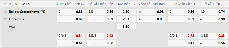 Tỷ lệ kèo Rakow Czestochowa vs ACF Fiorentina