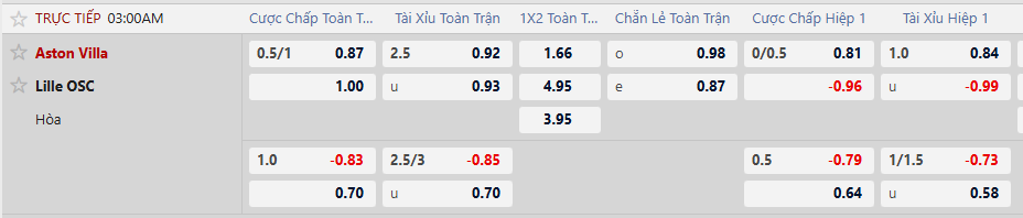 Tỷ lệ kèo châu Á Aston Villa vs Lille