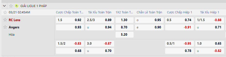 Tỷ lệ kèo Lens vs Angers