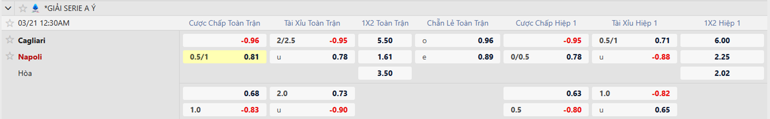 Tỷ lệ kèo Cagliari vs Napoli