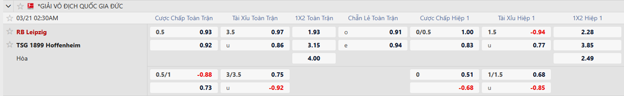 Tỷ lệ kèo Leipzig vs Hoffenheim