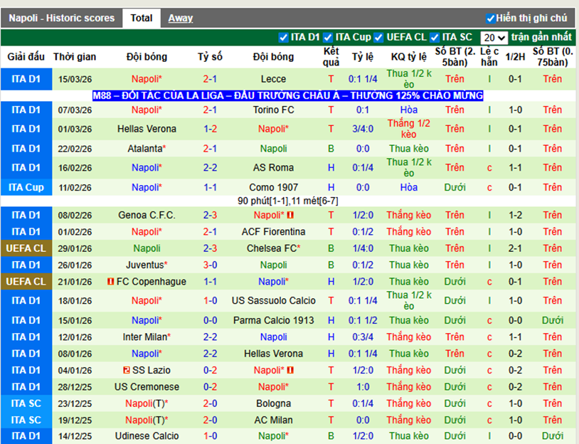 Phong độ gần đây Napoli